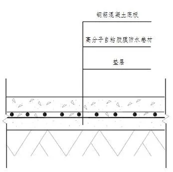 地下室底板防水工程用什么材料省工期省成本？專業(yè)解析送給你！(圖2)