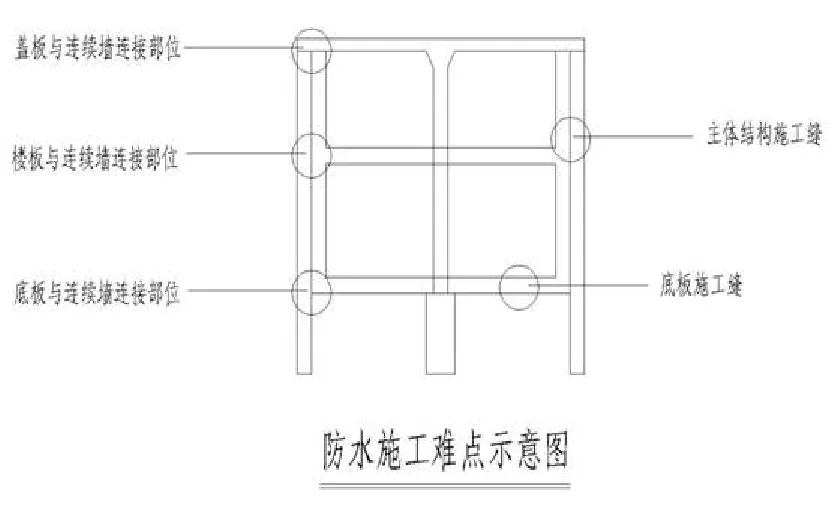 【干貨】逆作法施工如何做防水？(圖4)