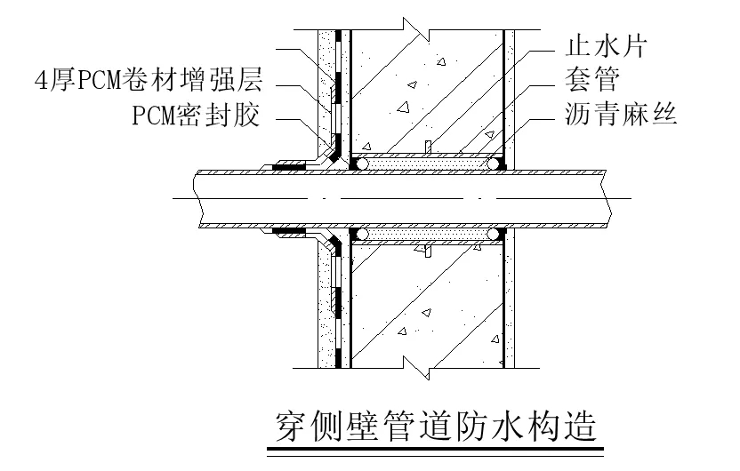 【干貨】逆作法施工如何做防水？(圖13)